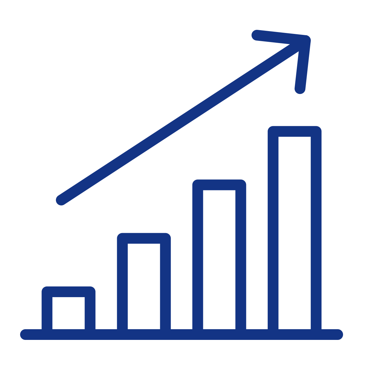 Milwood News Update Market Research