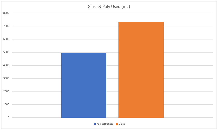Data shows Glass Panels proving most popular Milwood Glazing Option for homeowners in 2022